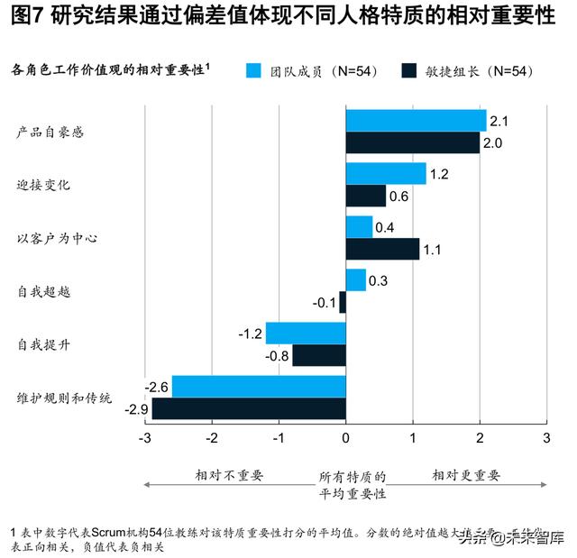 麦肯锡银行业深度洞察：敏捷银行，打破边界，组织创新（204页）