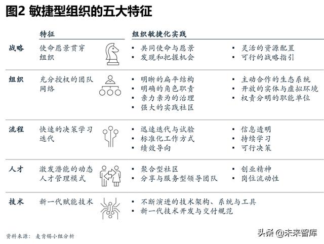 麦肯锡银行业深度洞察：敏捷银行，打破边界，组织创新（204页）