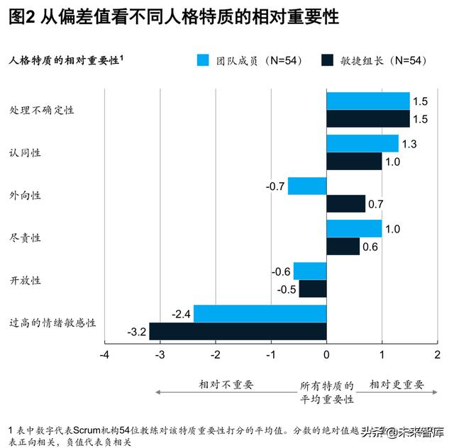 麦肯锡银行业深度洞察：敏捷银行，打破边界，组织创新（204页）