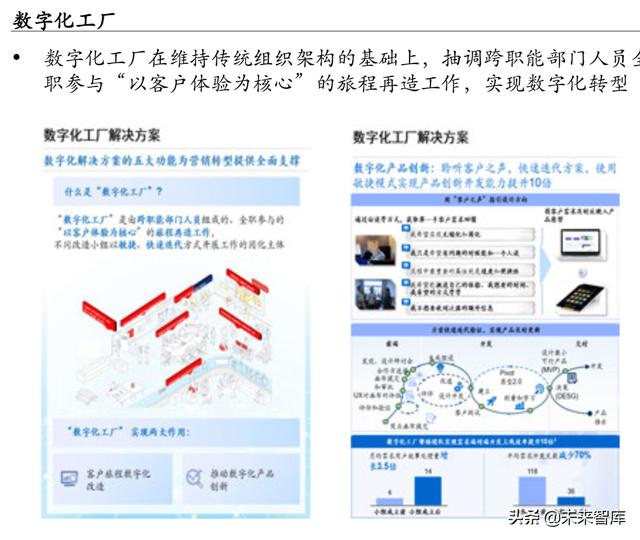 麦肯锡银行业深度洞察：敏捷银行，打破边界，组织创新（204页）