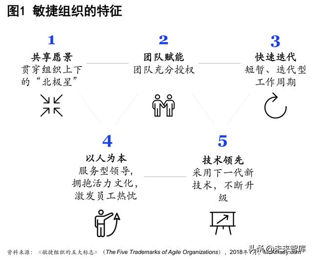 麦肯锡银行业深度洞察：敏捷银行，打破边界，组织创新（204页）