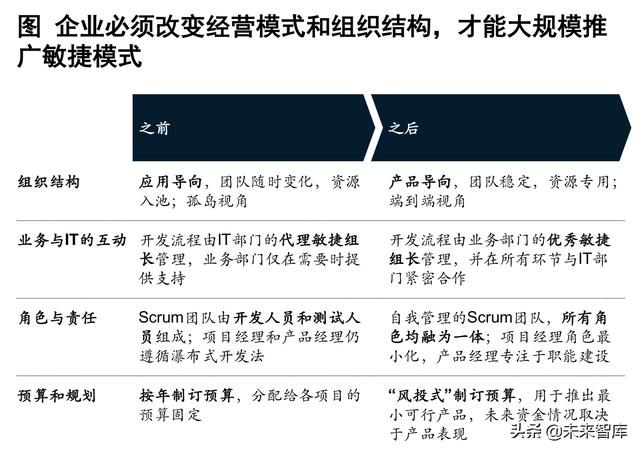 麦肯锡银行业深度洞察：敏捷银行，打破边界，组织创新（204页）