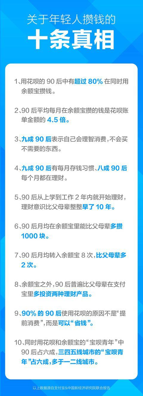 从人均负债18万到比父母还能赚，90后到底攒了多少钱？