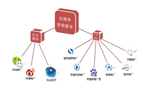 最新的推广引流加粉方法大全，不用求人