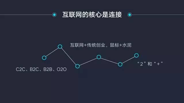 干货 | B2B领域的风险投资逻辑