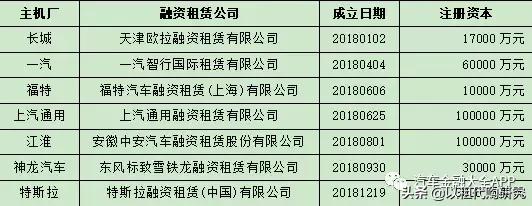 MR金漫谈2019年汽车金融