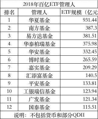 2018年债券型基金成为推动公募基金规模增长的主力