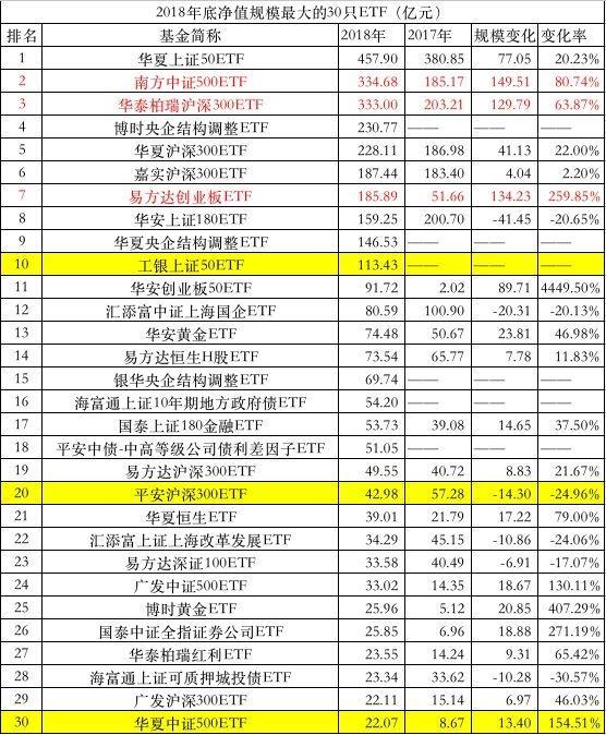 2018年债券型基金成为推动公募基金规模增长的主力