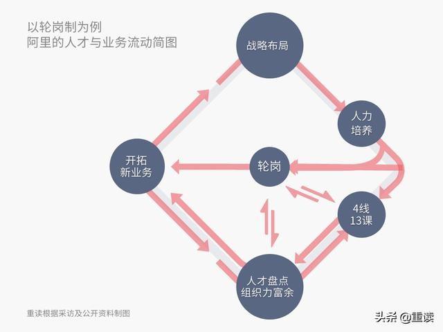 阿里巴巴的产品到底是什么？