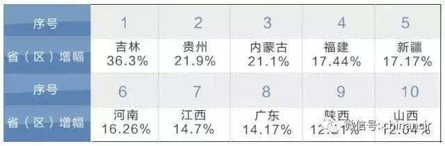 2017全国农信系统转型发展趋势（中国农金传媒研究院出品）