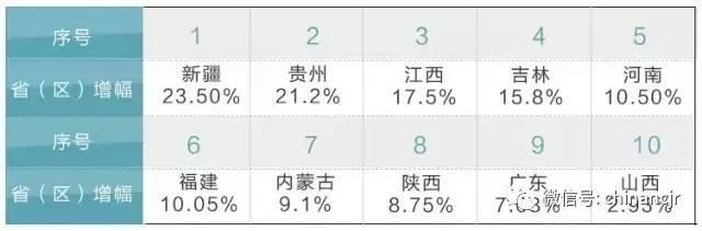 2017全国农信系统转型发展趋势（中国农金传媒研究院出品）