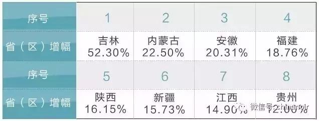 2017全国农信系统转型发展趋势（中国农金传媒研究院出品）