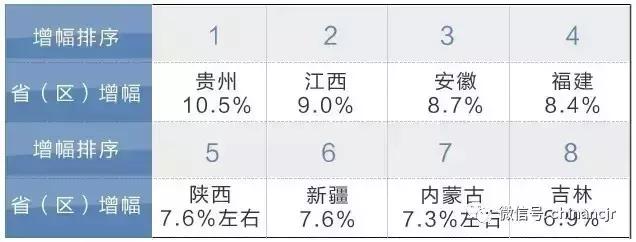 2017全国农信系统转型发展趋势（中国农金传媒研究院出品）