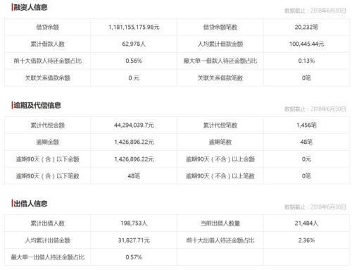 多个理财平台集中爆雷：员工损失惨重 实控人准备跑路