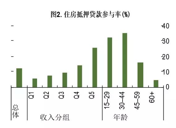 30%中国家庭会“不堪一击”，你的“中年危机”来了！