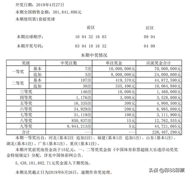 今晚体彩大乐透第047期开奖结果公布：一等奖7注+追加3注1800万