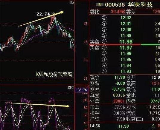 A股市场最精准的黄金指标，KDJ精准操盘技巧，高效实战，一学就会