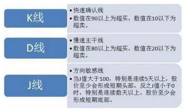 A股市场最精准的黄金指标，KDJ精准操盘技巧，高效实战，一学就会