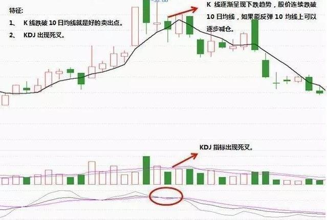 A股市场最精准的黄金指标，KDJ精准操盘技巧，高效实战，一学就会