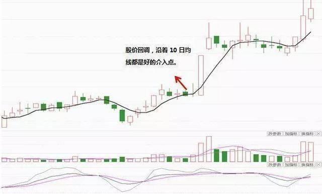 A股市场最精准的黄金指标，KDJ精准操盘技巧，高效实战，一学就会