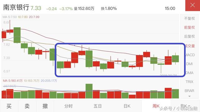 南京银行再遭前十名股东大幅减持近2亿股，这一次是“国家队”