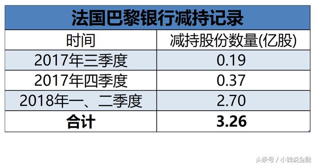 南京银行再遭前十名股东大幅减持近2亿股，这一次是“国家队”