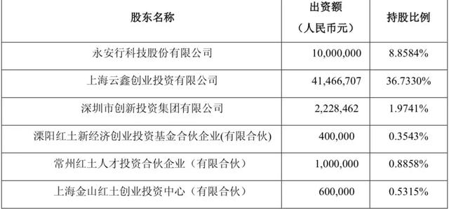 哈罗单车融资20亿，但单车没有赢家