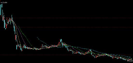 营收增速三连降，又失蚂蚁金服，趣店未来路在何方？