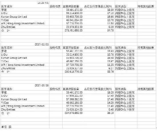 营收增速三连降，又失蚂蚁金服，趣店未来路在何方？