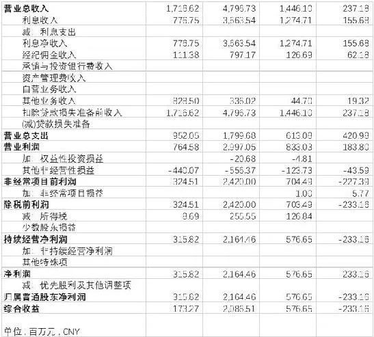 营收增速三连降，又失蚂蚁金服，趣店未来路在何方？