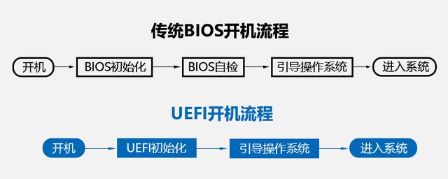 UEFI启动是什么意思