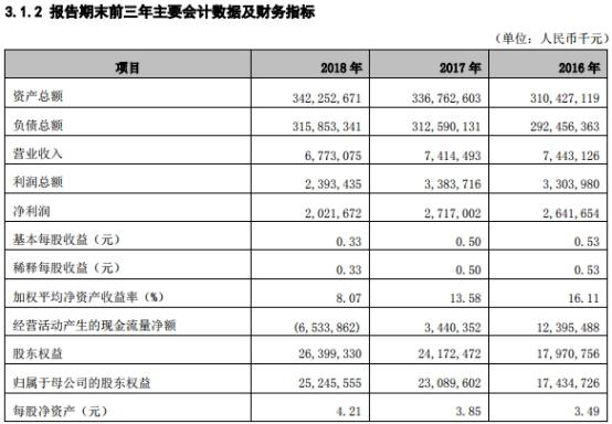 河北银行逾期3个月以上贷款90亿，去年人均薪酬33万