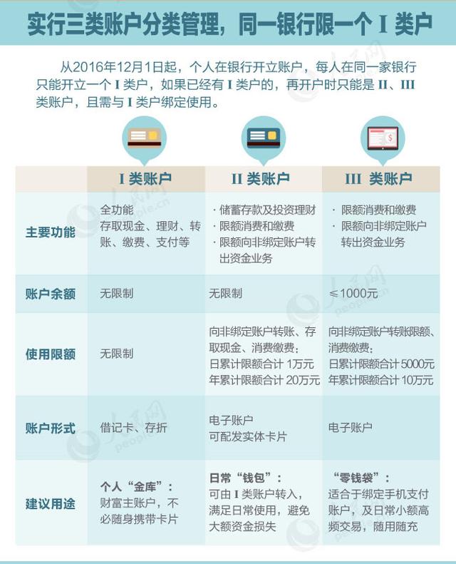 图解：银行卡新政来了，同行异地取款免费