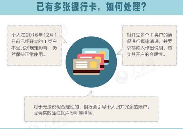 图解：银行卡新政来了，同行异地取款免费