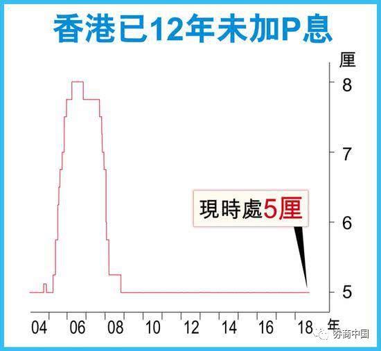 信号！香港提前加息！抢在美联储前先加为快，明起汇丰率先行动，楼价抢先下跌，如何影响内地