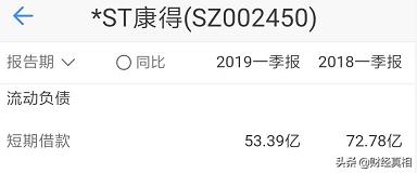 惊！*ST康得2019年一季度1.4亿利息收入实为利息支出？