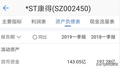 惊！*ST康得2019年一季度1.4亿利息收入实为利息支出？