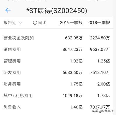 惊！*ST康得2019年一季度1.4亿利息收入实为利息支出？