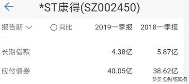 惊！*ST康得2019年一季度1.4亿利息收入实为利息支出？