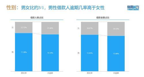 《2018年中国零售金融信用体系报告》：刻画黑名单用户画像