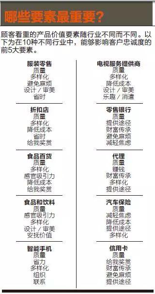 想找准客户需求？先弄清企业的价值要素