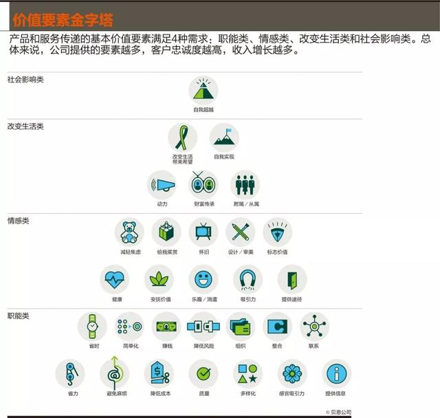 想找准客户需求？先弄清企业的价值要素