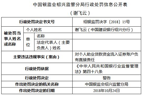 建设银行绍兴分行助业贷款违法流入股市房市 三人遭罚