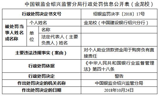 建设银行绍兴分行助业贷款违法流入股市房市 三人遭罚