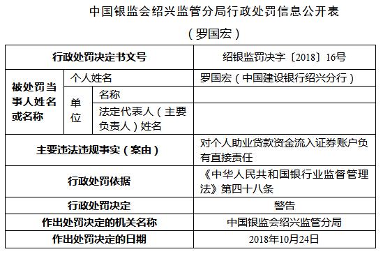 建设银行绍兴分行助业贷款违法流入股市房市 三人遭罚