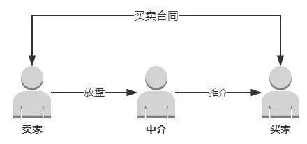 汽车贷款的金融服务费是什么？是否违法？