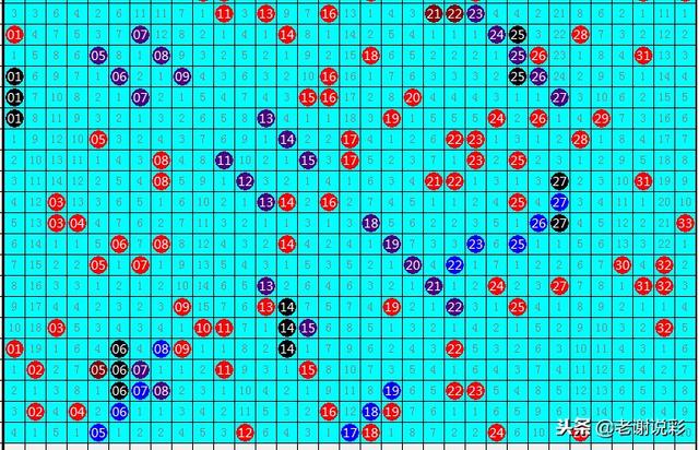 朋友131期双色球开奖综合分析：龙头02凤尾32，蓝球05 07 11！