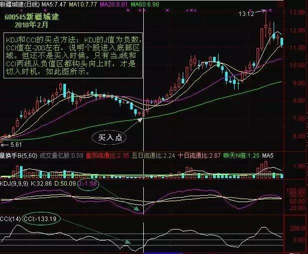 详解CCI结合KDJ指标买卖个股，精准抄底，学会你就是股市高手！