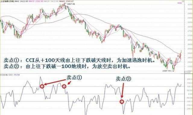 详解CCI结合KDJ指标买卖个股，精准抄底，学会你就是股市高手！