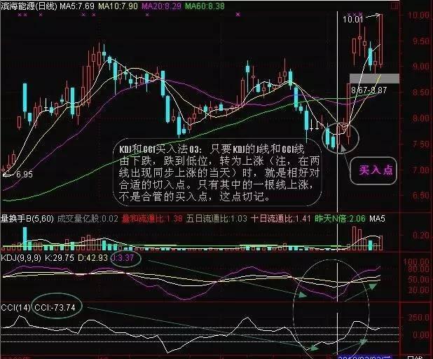 详解CCI结合KDJ指标买卖个股，精准抄底，学会你就是股市高手！